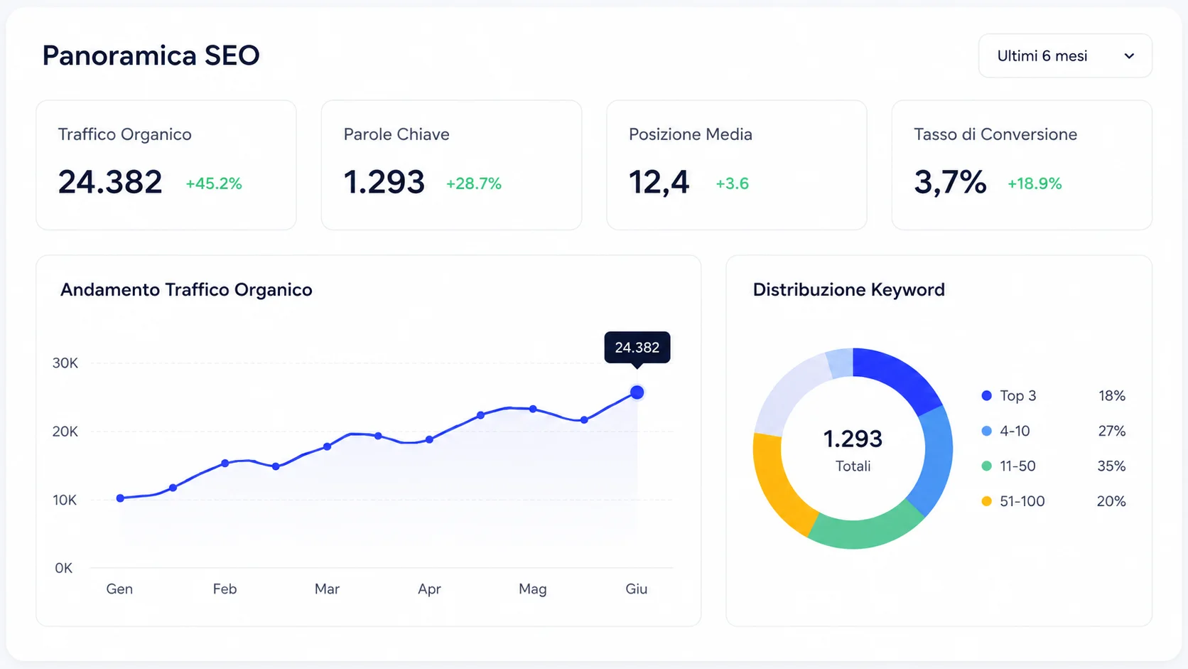 SEO Optimization